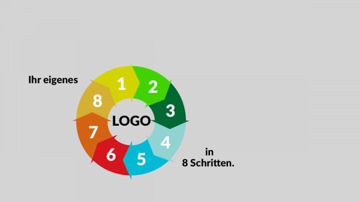 Wie Sie in nur 8 Schritten Ihr eigenes Logo entwerfen! 